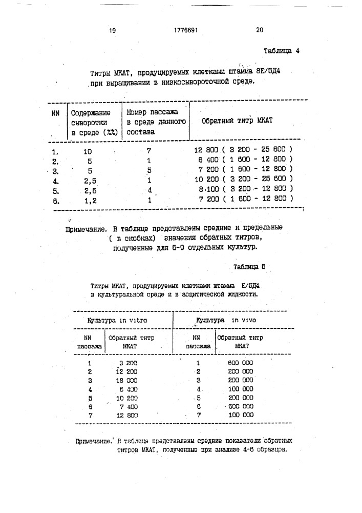 Штамм гибридных культивируемых клеток животных mus мusсulus l, - продуцент моноклональных антител против j @ е человека (патент 1776691)