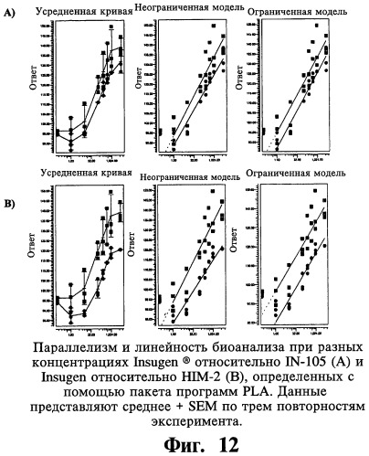 Твердая фармацевтическая композиция (варианты) и способ контроля концентрации глюкозы с ее помощью, способ получения твердой фармацевтической композиции (варианты), таблетка (варианты) и способ получения амфорных частиц (патент 2453332)