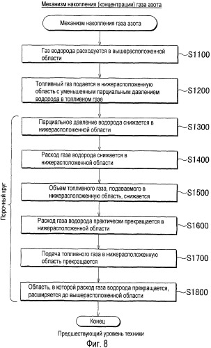 Топливный элемент, транспортное средство с топливными элементами и модуль мембранного электрода (патент 2430450)