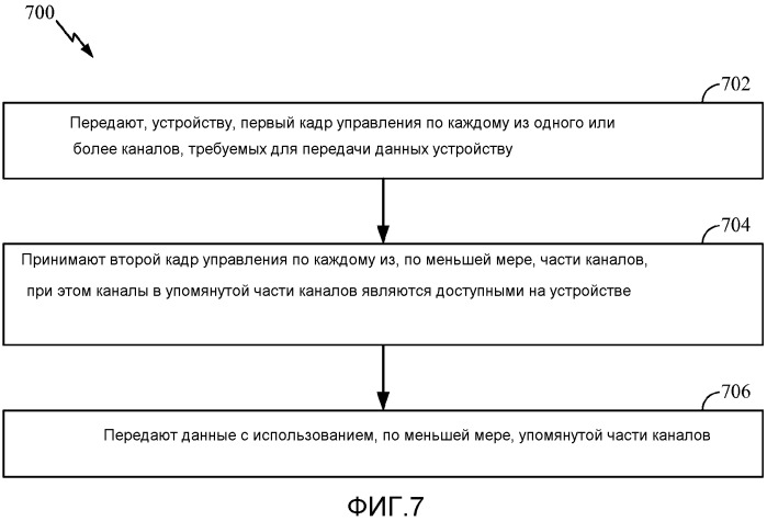 Запрос на отправку (rts) и готовность к приему (cts) для многоканальных операций (патент 2554929)