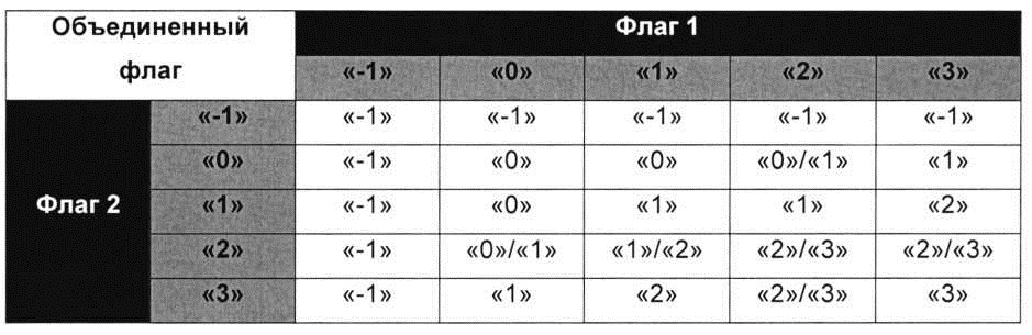 Система обработки информации и способ контроля сложных систем (патент 2643071)