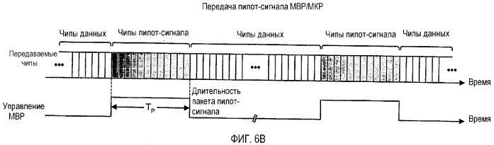 Быстрая скачкообразная перестройка частоты с мультиплексированным с кодовым разделением пилот-сигналом, в системе мдочр (патент 2350014)