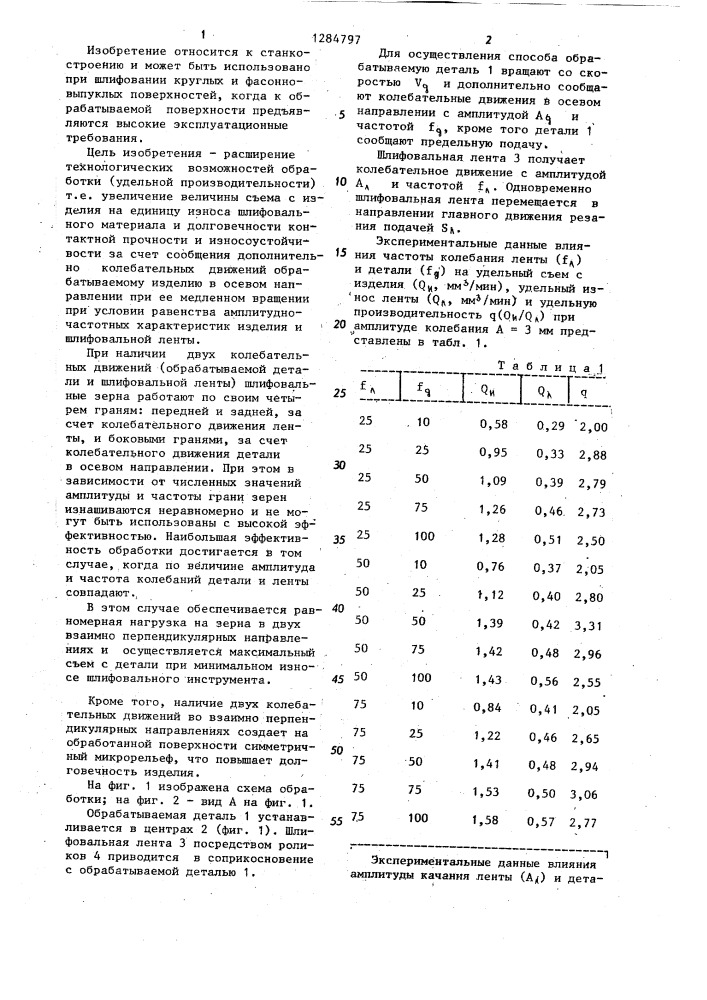 Способ шлифования абразивной лентой (патент 1284797)