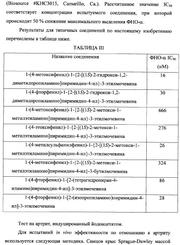 Трехзамещенные мочевины как ингибиторы цитокинов (патент 2338739)