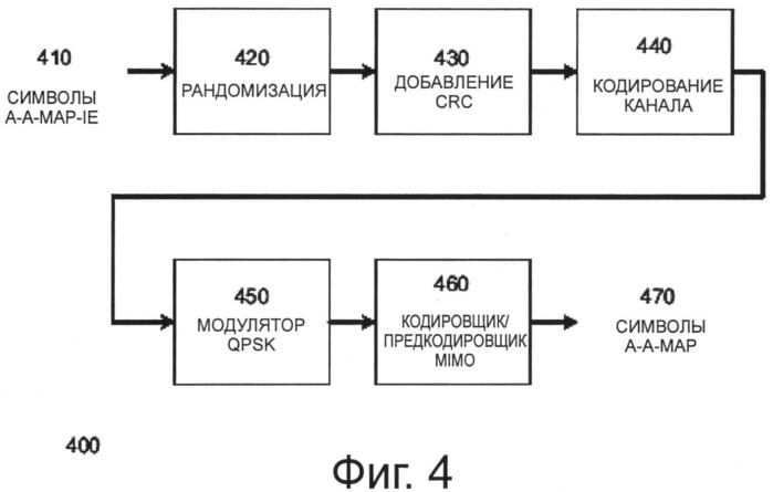 Технология для сокращения ложного обнаружения сообщений канала управления в беспроводной сети (патент 2536661)