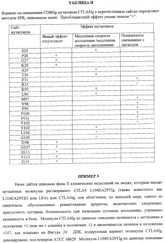 Способ лечения сердечно-сосудистого заболевания с применением растворимого ctla4 (патент 2353384)