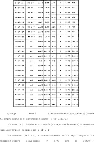 8-замещенные производные изохинолина и их применение (патент 2504544)