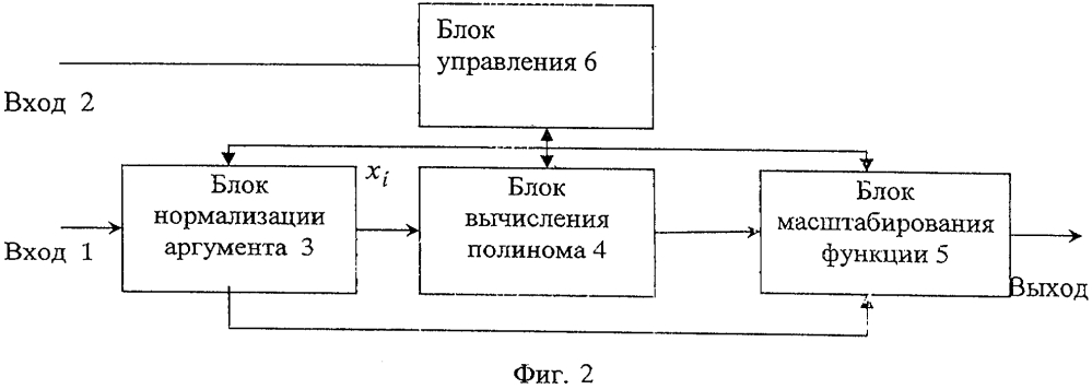 Устройство для вычисления функциональных зависимостей (патент 2602989)