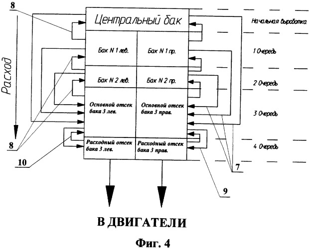 Способ выработки топлива из топливной системы самолета, топливная система (2 варианта) и ее расходный отсек (патент 2323134)