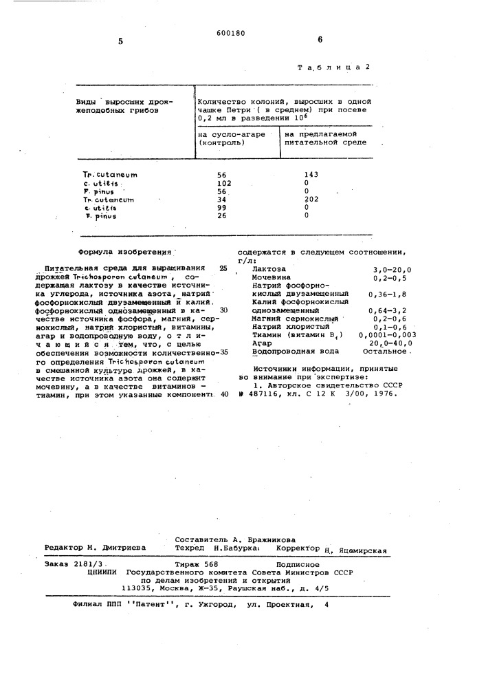 Питательная среда для выращивания дрожжей (патент 600180)