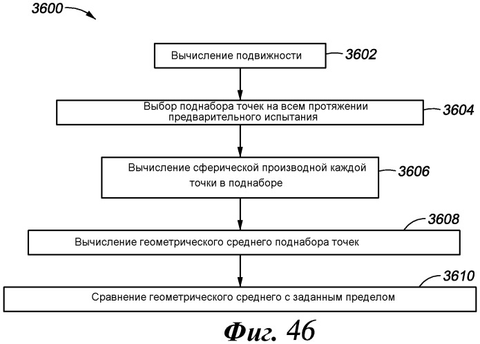 Способ для анализа скважинных данных (варианты) (патент 2482273)