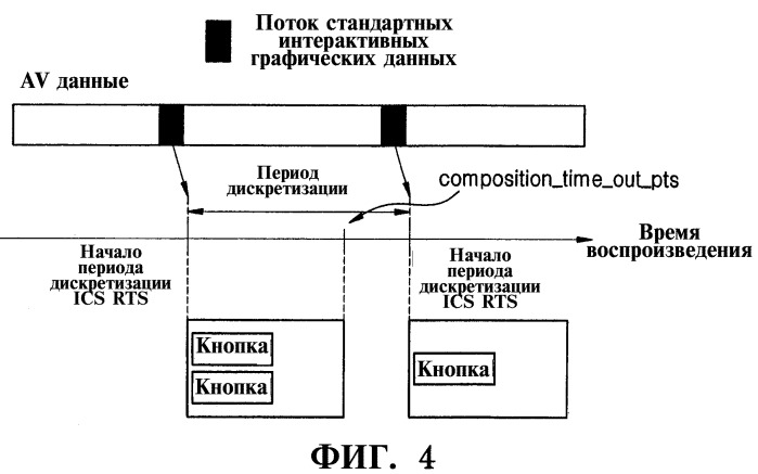 Носитель данных для хранения потока интерактивных графических данных, активизируемый в ответ на пользовательскую команду, и устройство для его воспроизведения (патент 2367012)