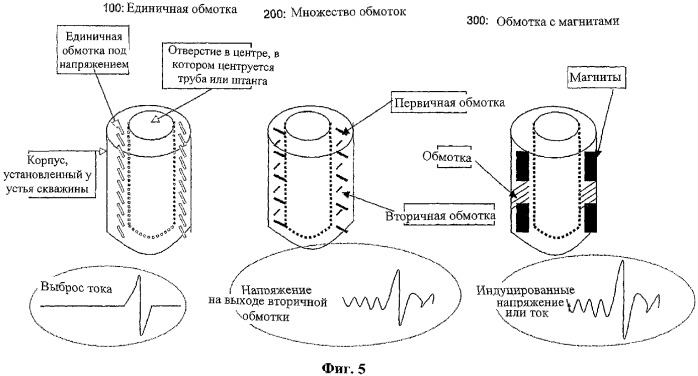 Способ подсчета множества сегментов труб на скважине (патент 2341641)