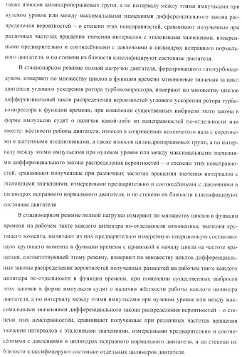 Способ определения технического состояния двигателей внутреннего сгорания и экспертная система для его осуществления (патент 2428672)