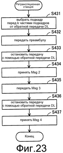 Система радиосвязи, базовая станция, ретрансляционная станция и способ радиосвязи (патент 2533189)