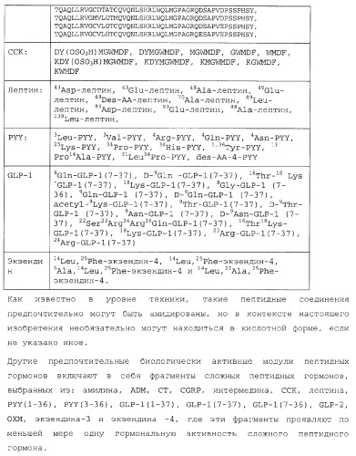 Гибридные полипептиды с селектируемыми свойствами (патент 2378285)