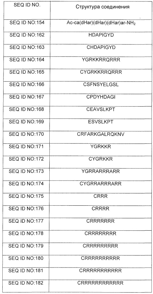 Терапевтические средства для регуляции уровня фосфора в сыворотке (патент 2612912)