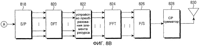 Способ и устройство перемежения данных в системе мобильной связи (патент 2448410)