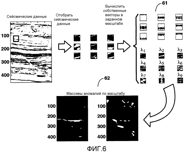 Выполняемый в окне статистический анализ для обнаружения аномалий в наборах геофизических данных (патент 2554895)