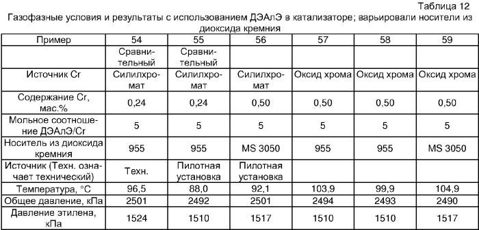 Получение полиэтилена с широким молекулярно-массовым распределением (патент 2304149)