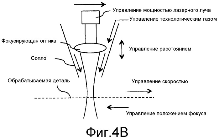 Способ и устройство для контроля проводимого на обрабатываемой детали процесса лазерной обработки, а также лазерная обрабатывающая головка с подобным устройством (патент 2529136)