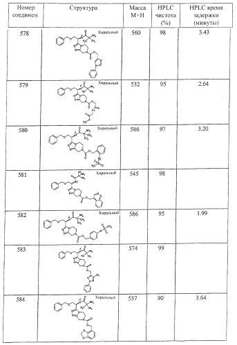 Новые соединения - стимуляторы секреции гормона роста (патент 2382042)