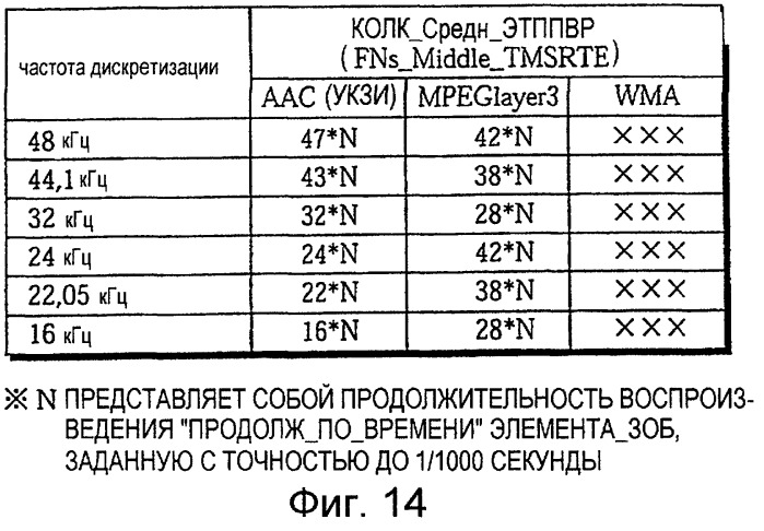 Плата полупроводниковой памяти, устройство воспроизведения, устройство записи, способ воспроизведения, способ записи и считываемый посредством компьютера носитель информации (патент 2259604)