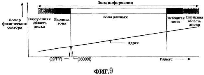 Устройство и способ для записи информации (патент 2297678)