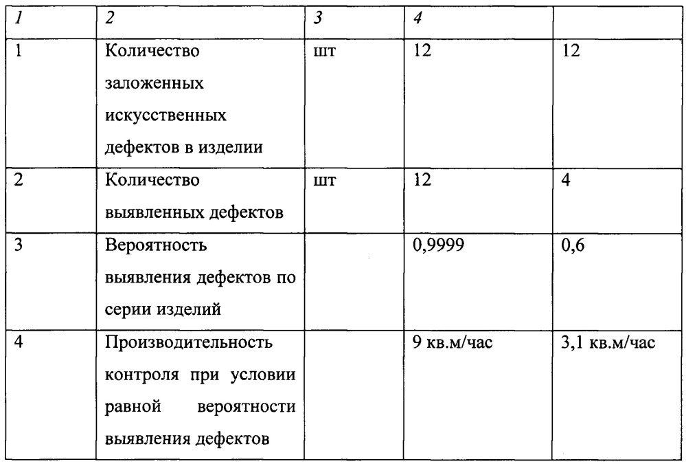 Способ автоматизированного неразрушающего контроля качества изделий и устройство для его осуществления (патент 2654298)