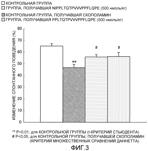 Композиция для улучшения функции мозга и способ улучшения функции мозга (патент 2501808)