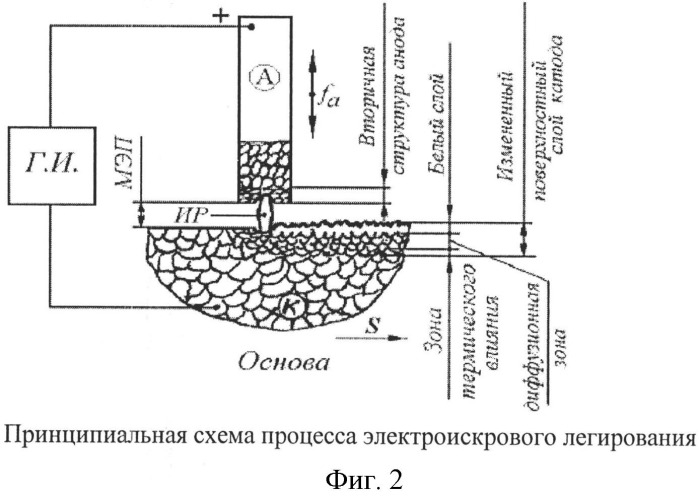 Технологическая оснастка для локальной электроискровой обработки внутренних поверхностей тел вращения (патент 2527108)