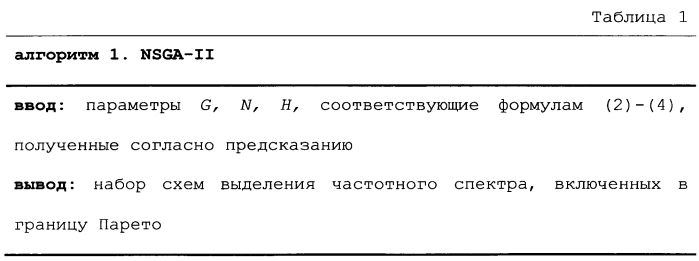 Способ, устройство и система для динамической оптимизации частного спектра (патент 2560927)