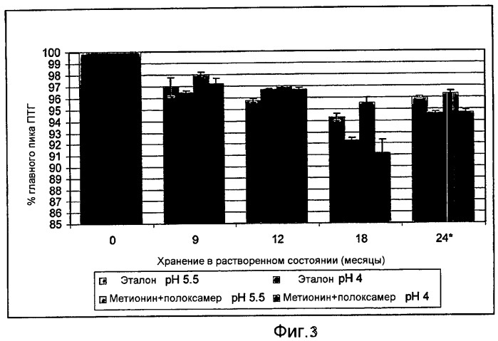 Составы паратиреоидного гормона и их применение (патент 2467762)