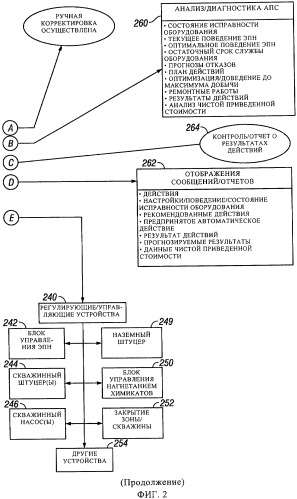 Система и способ контроля физического состояния эксплуатационного оборудования скважины и регулирования дебита скважины (патент 2468191)