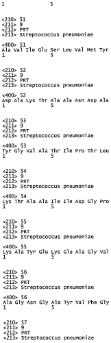 Вакцины и композиции, направленные против streptococcus pneumoniae (патент 2580299)