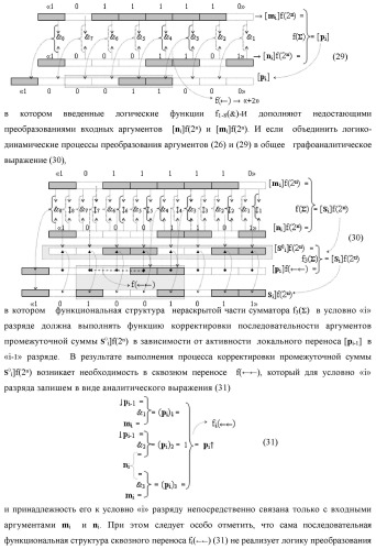 Функциональная структура сумматора fi( ) условно &quot;i&quot; разряда логико-динамического процесса суммирования позиционных аргументов слагаемых [ni]f(2n) и [mi]f(2n) с применением арифметических аксиом троичной системы счисления f(+1,0,-1) (варианты русской логики) (патент 2429522)