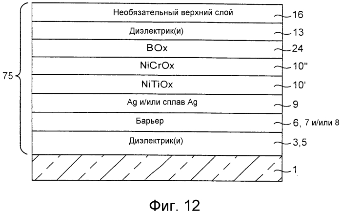 Барьерные слои, включающие ni-содержащие тройные сплавы, покрытые изделия, включающие барьерные слои, и способы их изготовления (патент 2573486)