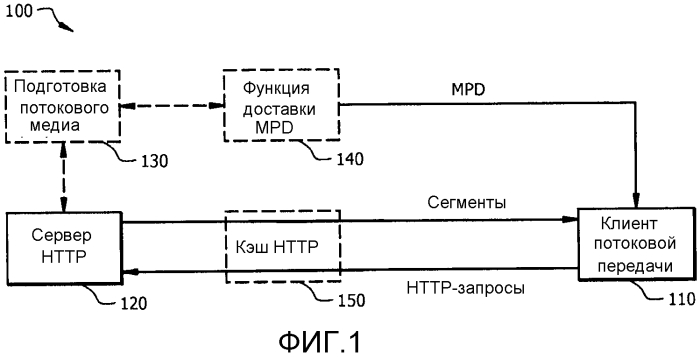 Система и способ для сигнализации шифрования сегмента и выработки ключа для адаптивной потоковой передачи (патент 2575021)