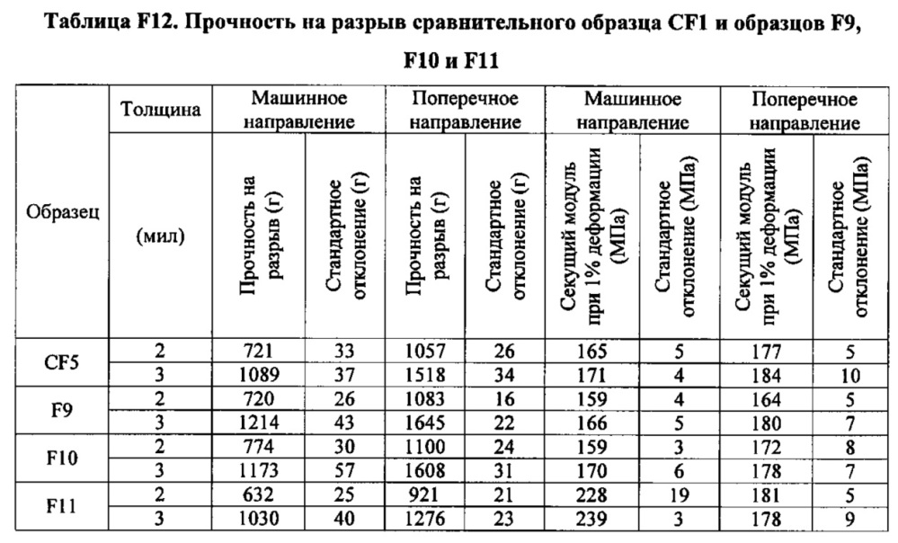 Композиция на основе термопластичного полимера (патент 2630221)