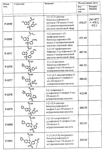 Соединения, активные в отношении ppar (рецепторов активаторов пролиферации пероксисом) (патент 2419618)