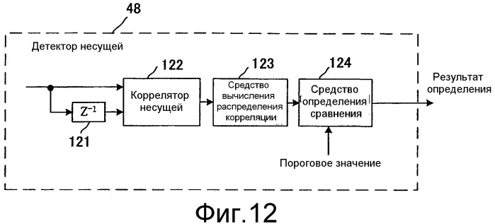 Устройство связи, способ связи и интегральная схема (патент 2536372)