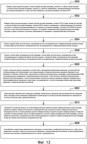 Способ и система для оценивания положения с компенсацией смещения (патент 2567501)