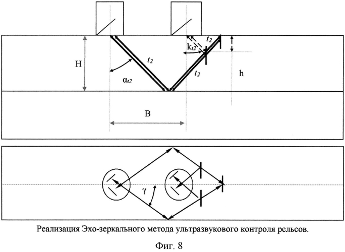 Продольно-поперечный способ реализации эхолокационного метода ультразвукового контроля изделия по всему сечению (патент 2585304)
