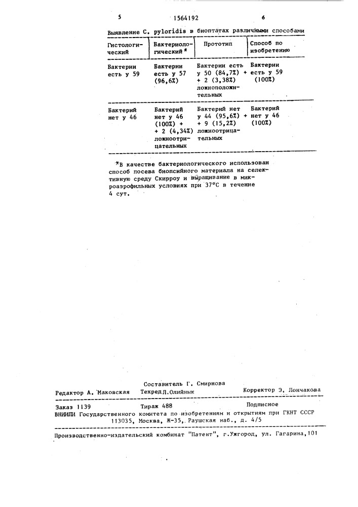 Способ выявления самрylовастеs pyloridis при язвенной болезни желудка и хроническом гастрите (патент 1564192)