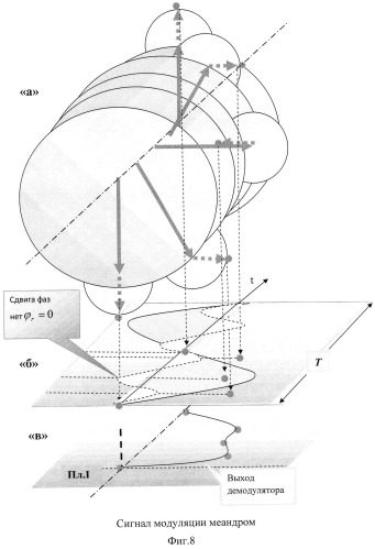 Способ радиоприема высокоскоростной информации космической радиолинии и устройство для его реализации (патент 2530322)