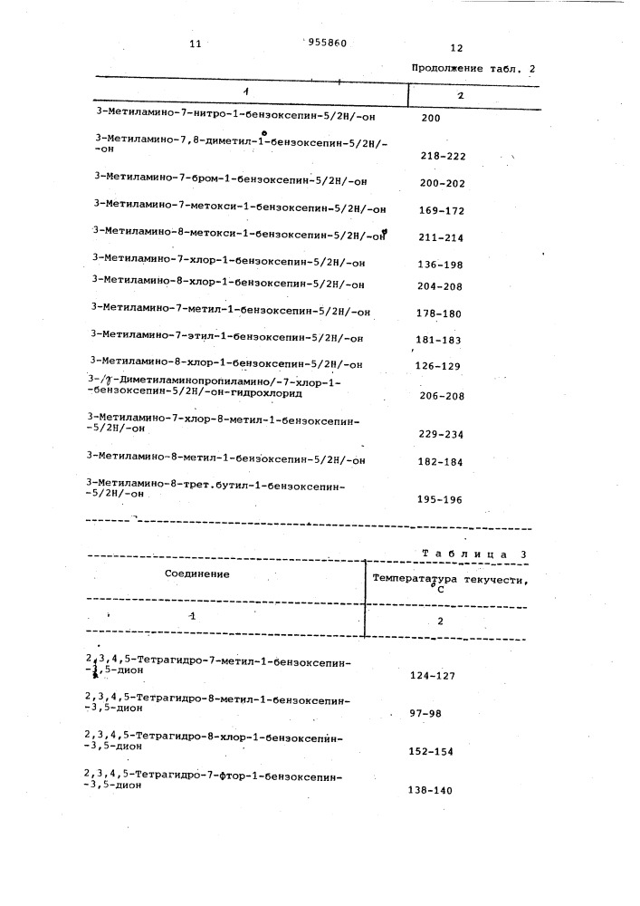 Способ получения производных 3-амино-1-бензоксепин-5/2н/- она или их солей (патент 955860)