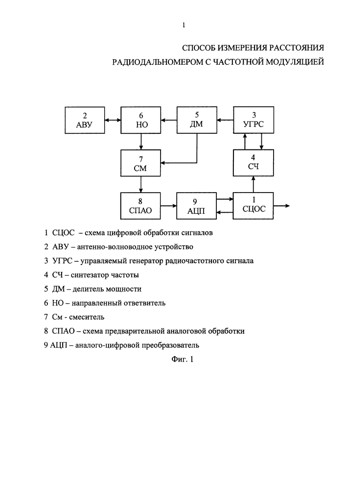 Способ измерения расстояния радиодальномером с частотной модуляцией (патент 2654215)