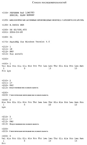 Биологически активные производные пептида vapeehptllteaplnpk (патент 2377249)