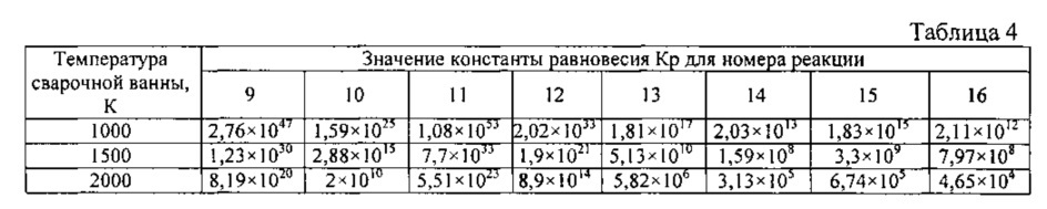 Сварочная композиционная проволока для дуговой сварки трубных и криптоустойчивых сталей (патент 2610374)