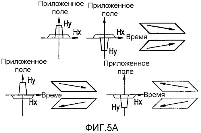 Усовершенствованное многоразрядное магнитное запоминающее устройство с произвольной выборкой и способы его функционирования и производства (патент 2310928)